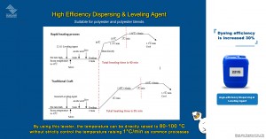 22115 High Temperature & High Pressure Fast Dyeing Leveling Agent –It achieve the purpose of leveling dyeing and save dyeing time