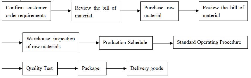 Features & Benefits